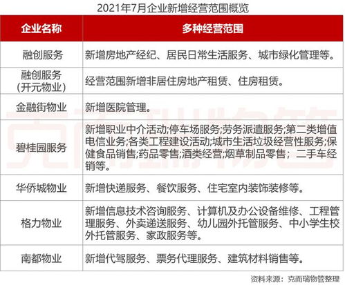 2021年7月物業服務企業信息技術咨詢服務品牌傳播力分析報告